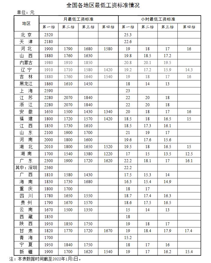 新年漲錢了！工資、養(yǎng)老金、醫(yī)保迎來新調(diào)整