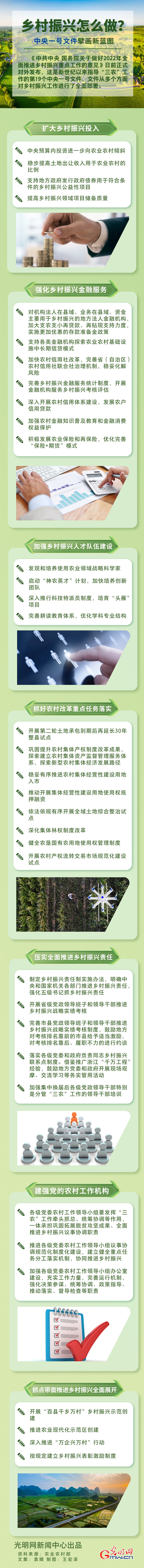 鄉(xiāng)村振興怎么做？中央一號文件擘畫新藍(lán)圖