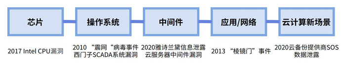 越來越多機構(gòu)布局網(wǎng)安，“跟風”還是“價值”投資？