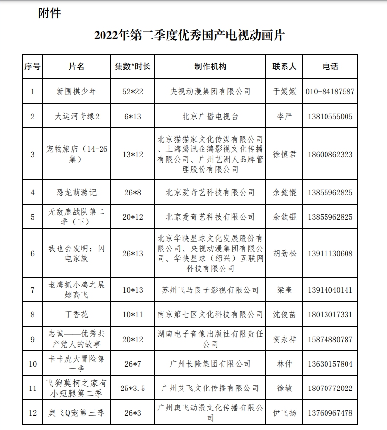 第二季度優(yōu)秀國(guó)產(chǎn)電視動(dòng)畫片出爐 共12部作品入選