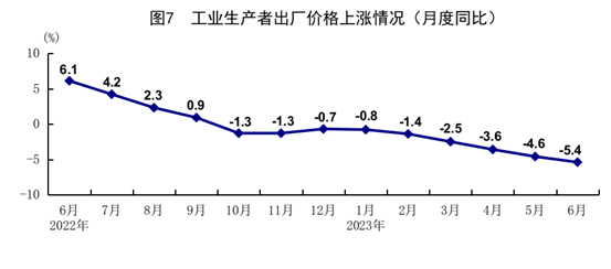 國(guó)家統(tǒng)計(jì)局：2023年上半年國(guó)民經(jīng)濟(jì)恢復(fù)向好