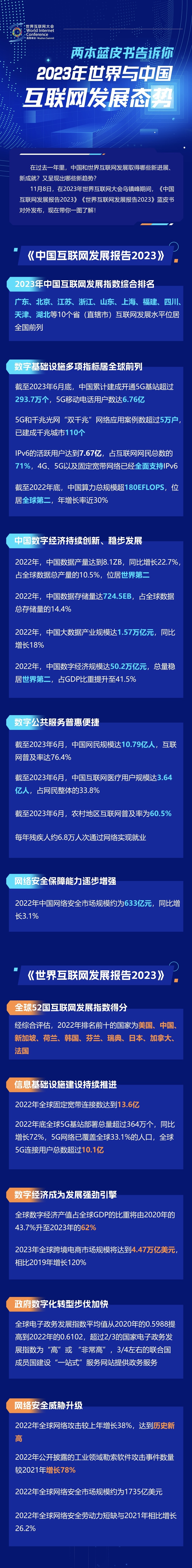 一圖讀懂！兩本藍(lán)皮書告訴你2023年世界與中國互聯(lián)網(wǎng)發(fā)展態(tài)勢