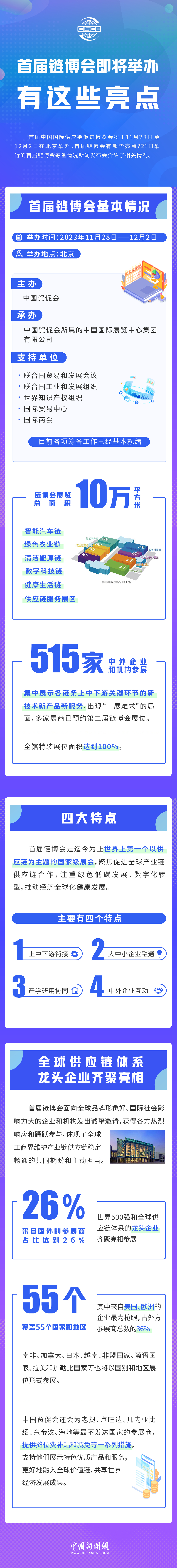 首屆鏈博會即將舉辦，有這些亮點！