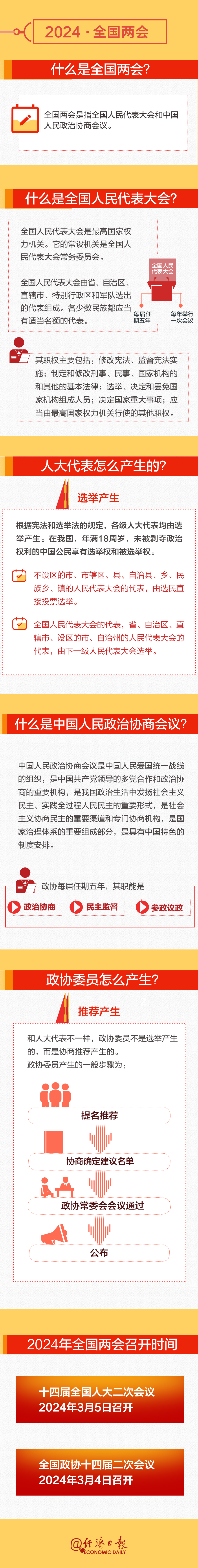 全國兩會時間即將開啟！這份知識帖請收好→