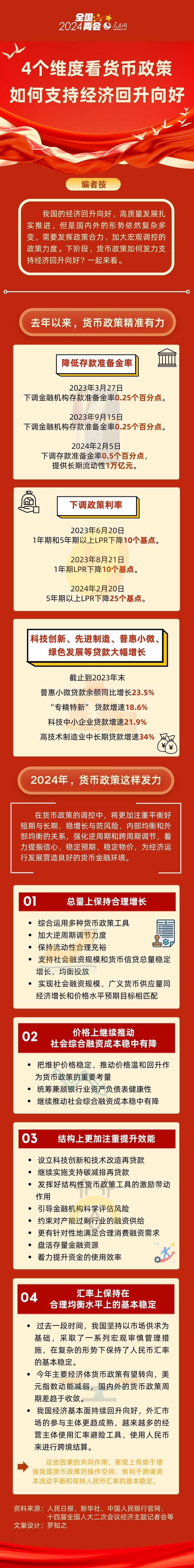 4個(gè)維度看貨幣政策如何支持經(jīng)濟(jì)回升向好