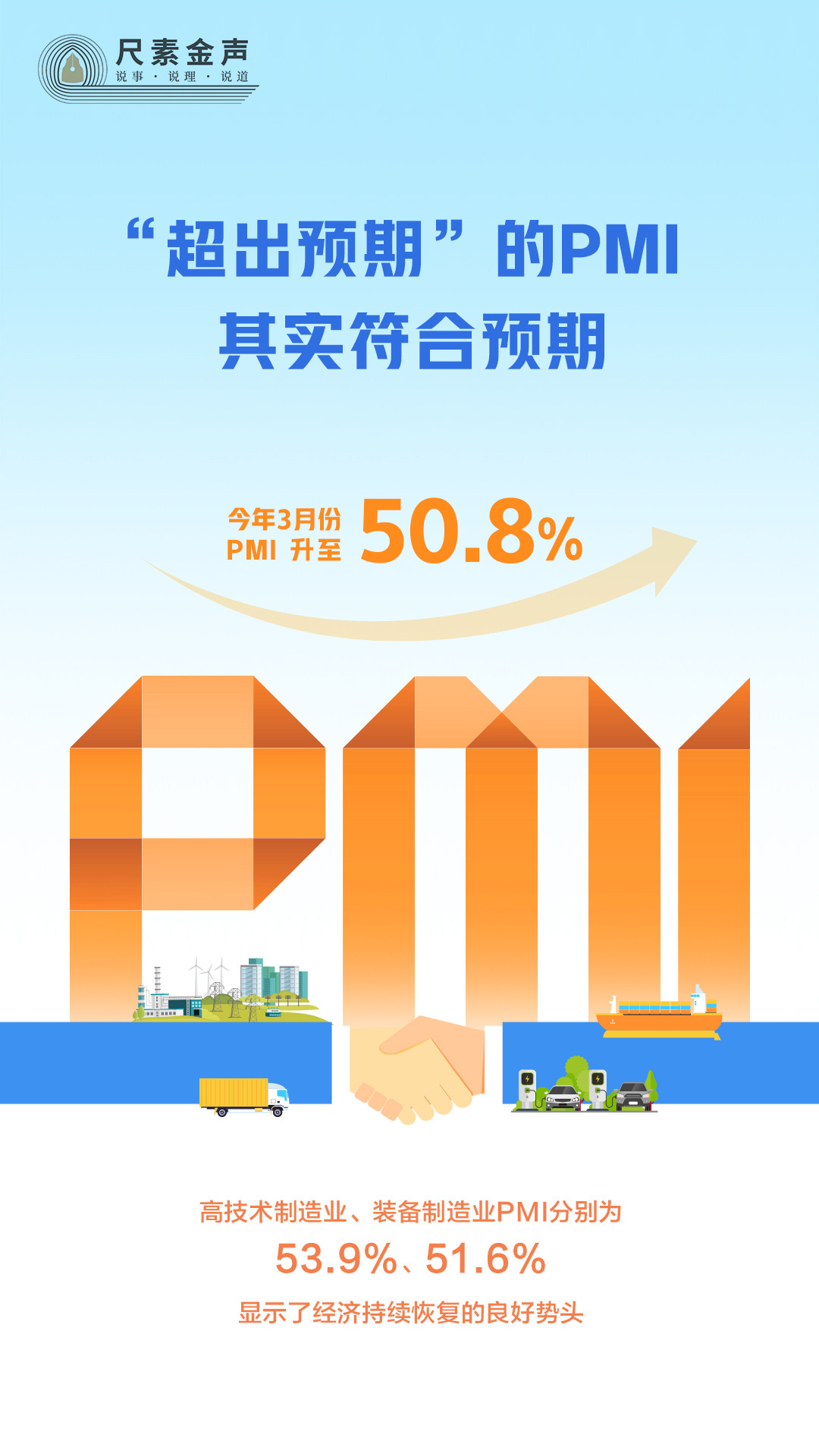 尺素金聲丨“超出預期”的PMI，其實符合預期