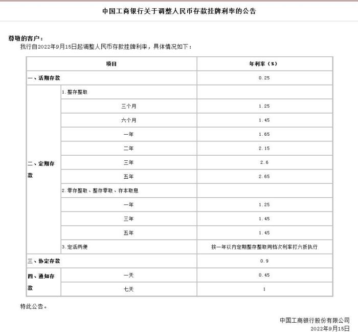 中國工商銀行關于調整人民幣存款掛牌利率的公告。截圖自中國工商銀行官網