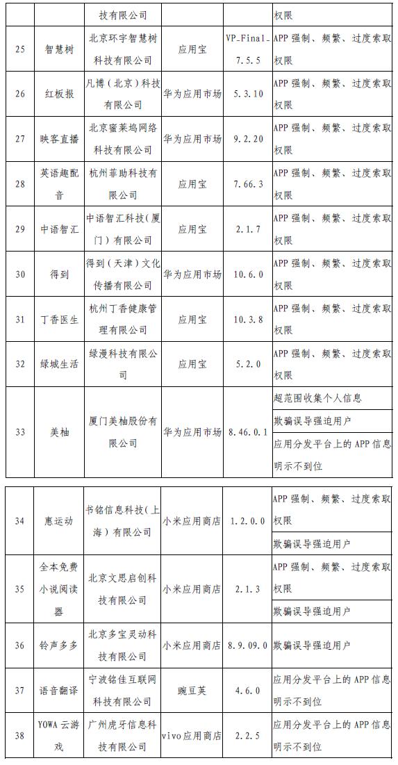 工信部網(wǎng)站信息截圖。