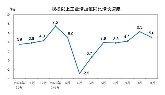 圖自國(guó)家統(tǒng)計(jì)局網(wǎng)站