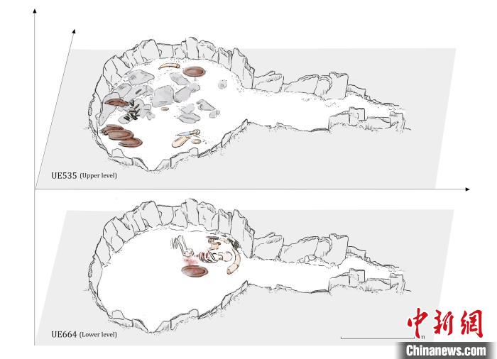 墓穴結(jié)構(gòu)，低層和下層物品(圖片來自Miriam Lucia?ez Trivi?o)?！∈┢樟指瘛ぷ匀?供圖