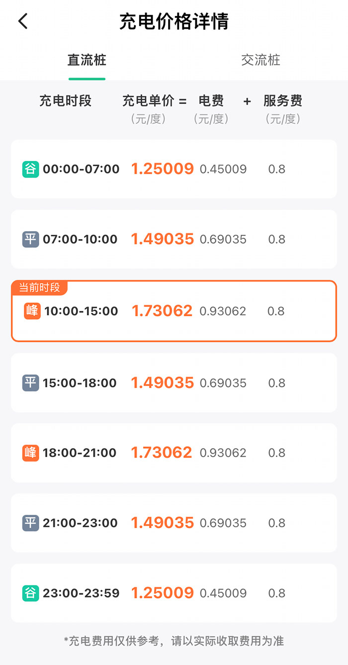 某充電樁分時(shí)收費(fèi)詳情。