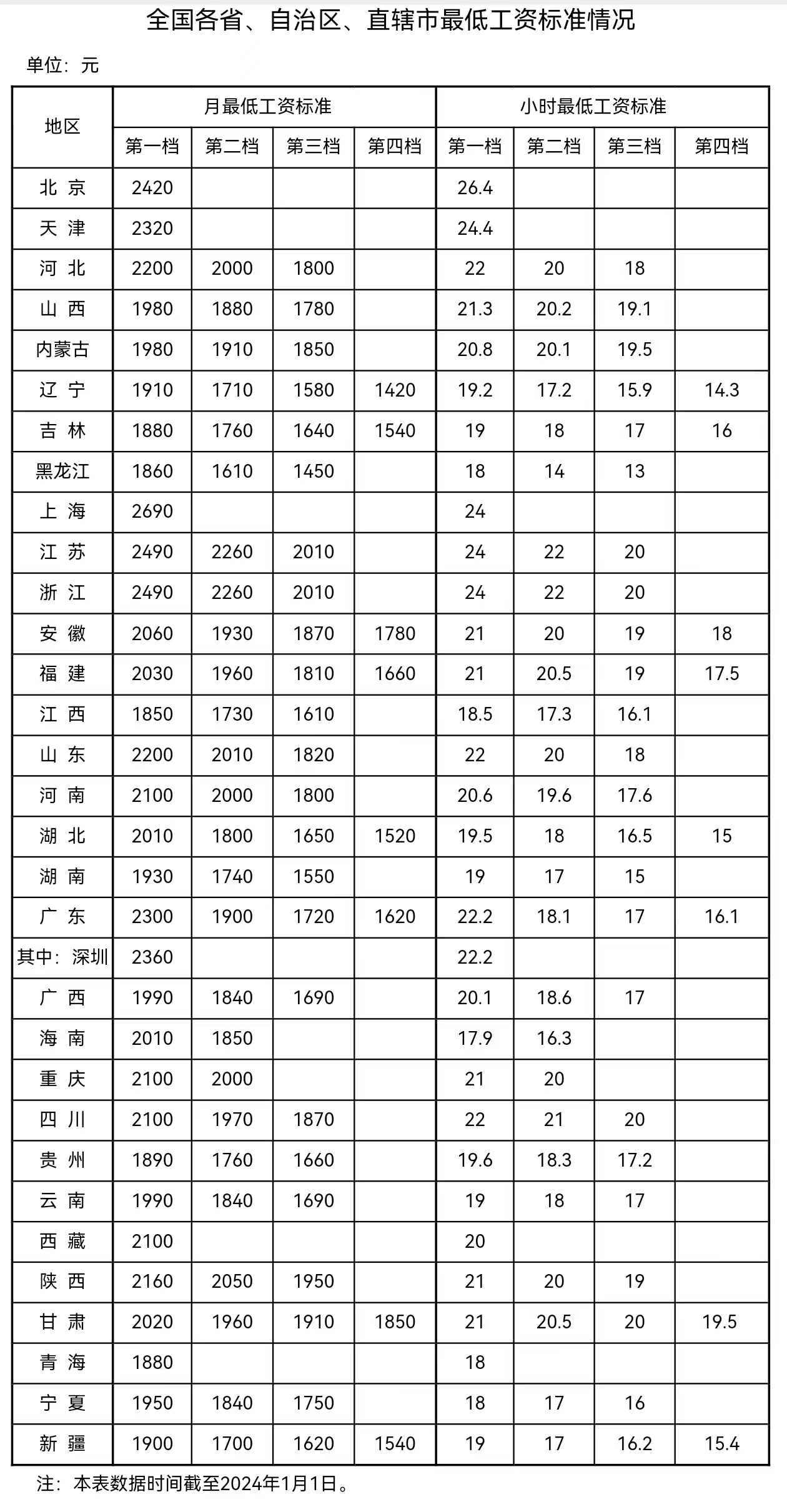 來(lái)自人社部網(wǎng)站。