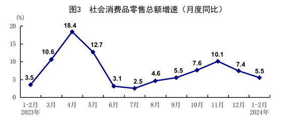 國家統(tǒng)計局：1-2月份國民經(jīng)濟穩(wěn)中有升