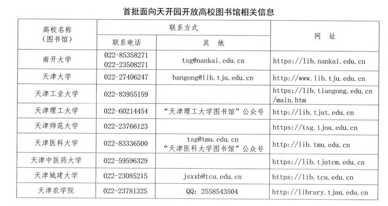 首批面向天開園開放高校圖書館相關(guān)信息。天津市教委供圖