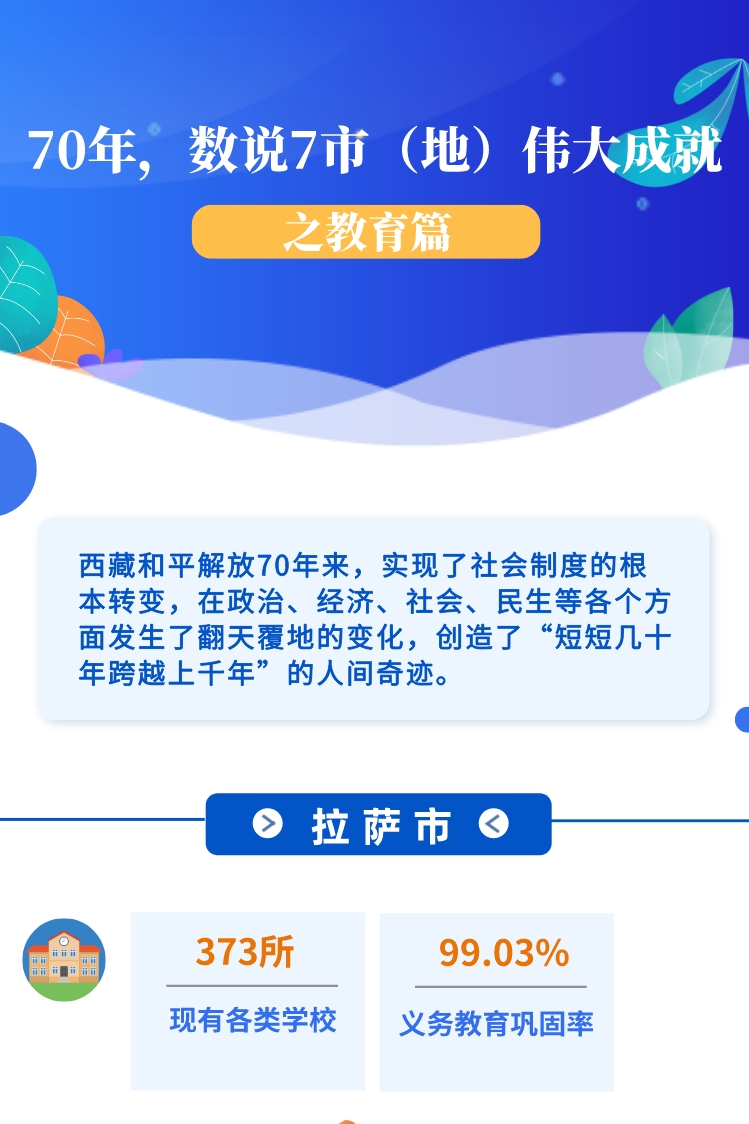 ??-圖解 70年，數說7市（地）偉大成就之教育篇(1)(1)_副本.jpg