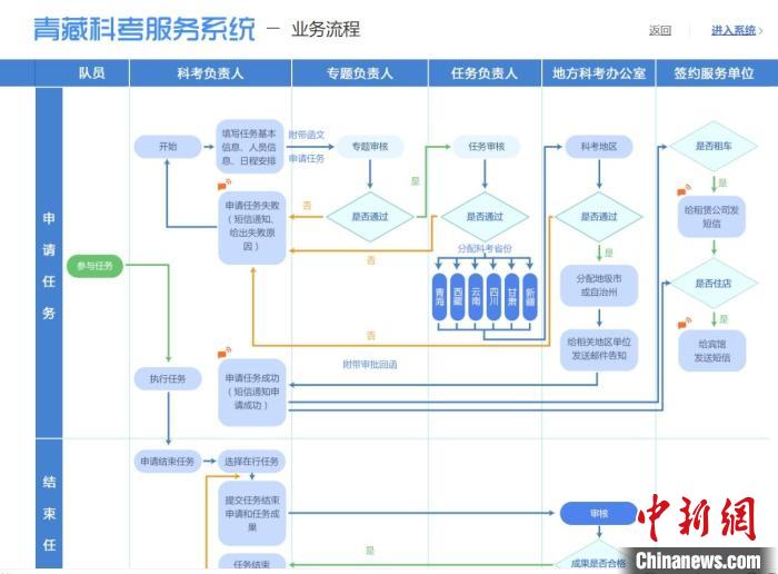 圖為第二次青藏高原綜合科學(xué)考察服務(wù)保障系統(tǒng)。青海省科技廳供圖 青海省科技廳供圖 攝